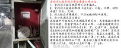 办公楼室内消火栓日常需维护事项
